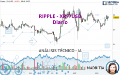 RIPPLE - XRP/USD - Diario