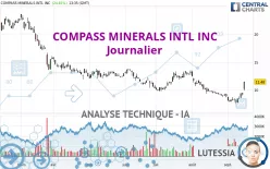 COMPASS MINERALS INTL INC - Journalier