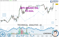 WTI CRUDE OIL - 15 min.