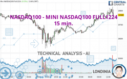 NASDAQ100 - MINI NASDAQ100 FULL1224 - 15 min.