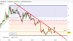 VOLTALIA - Weekly