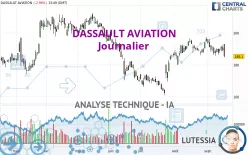 DASSAULT AVIATION - Journalier