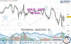 GOLD - USD - 15 min.