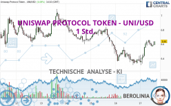 UNISWAP PROTOCOL TOKEN - UNI/USD - 1 Std.