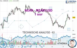 NEAR PROTOCOL - NEAR/USD - 1 uur