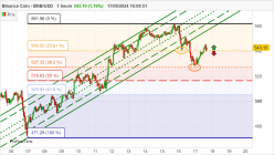 BINANCE COIN - BNB/USD - 1H