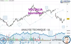 VOLTALIA - Täglich