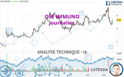 OSE IMMUNO - Täglich