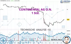 CONTINENTAL AG O.N. - 1 Std.