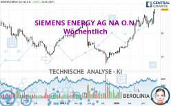 SIEMENS ENERGY AG NA O.N. - Hebdomadaire