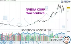 NVIDIA CORP. - Wöchentlich