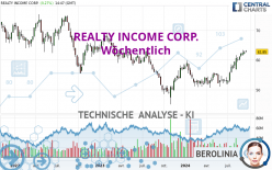 REALTY INCOME CORP. - Wöchentlich