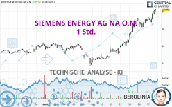 SIEMENS ENERGY AG NA O.N. - 1 Std.