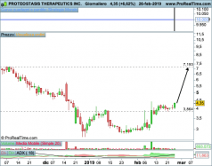 PROTEOSTASIS THERAPEUTICS INC. - Giornaliero