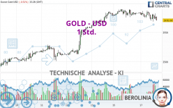 GOLD - USD - 1 Std.