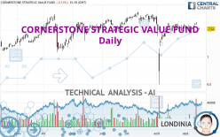 CORNERSTONE STRATEGIC VALUE FUND - Daily