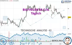 BILFINGER SE O.N. - Täglich