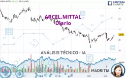 ARCEL.MITTAL - Daily