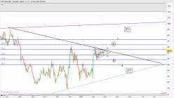 AEX TELECOM. - Journalier