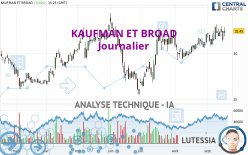 KAUFMAN ET BROAD - Journalier