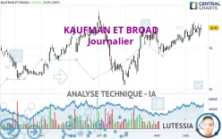 KAUFMAN ET BROAD - Journalier