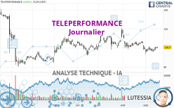 TELEPERFORMANCE - Journalier