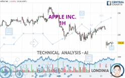 APPLE INC. - 1H