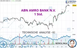 ABN AMRO BANK N.V. - 1 Std.