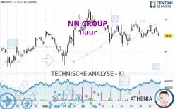 NN GROUP - 1 uur