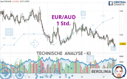 EUR/AUD - 1 Std.