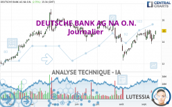 DEUTSCHE BANK AG NA O.N. - Journalier