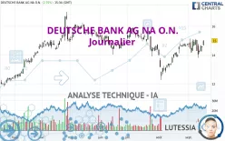 DEUTSCHE BANK AG NA O.N. - Journalier