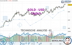 GOLD - USD - Täglich