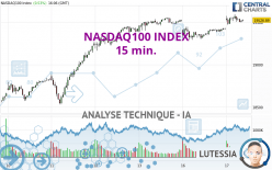 NASDAQ100 INDEX - 15 min.