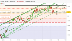 EUR/USD - 30 min.