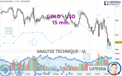 GOLD - USD - 15 min.