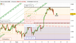 GOLD - USD - 2H