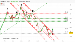 RENAULT - Daily