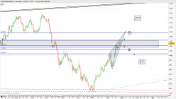 AEX BASIC MATER. - Journalier