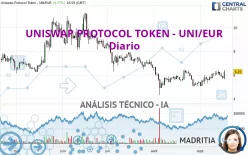 UNISWAP PROTOCOL TOKEN - UNI/EUR - Diario