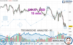 GOLD - USD - 15 min.