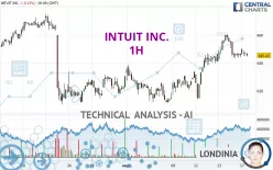 INTUIT INC. - 1H