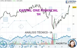 CAPITAL ONE FINANCIAL - 1H