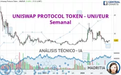 UNISWAP PROTOCOL TOKEN - UNI/EUR - Semanal