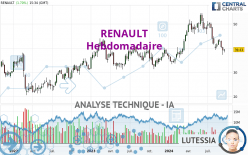 RENAULT - Hebdomadaire