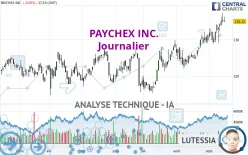 PAYCHEX INC. - Täglich