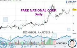 PARK NATIONAL CORP. - Daily