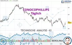 CONOCOPHILLIPS - Täglich