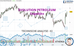 EVOLUTION PETROLEUM - Giornaliero