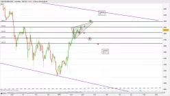 AEX TECHNOLOGY - Journalier